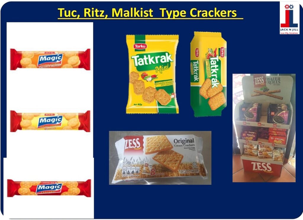 Tuc,Ritz,Malkist Type Crackers - Product Portfolio