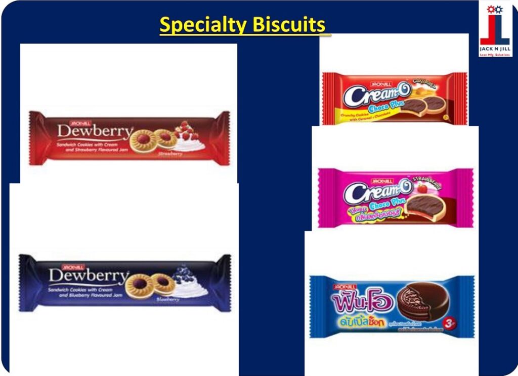 Specialty Biscuits - Product Portfolio