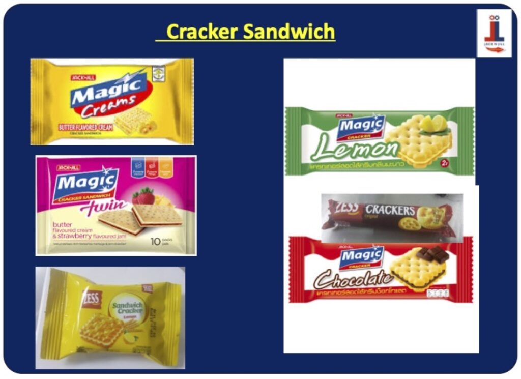 Cracker Sandwich - Product Portfolio