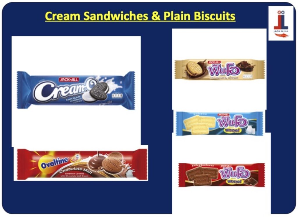 Cream Sandwiches & Plain Biscuits - Product Portfolio